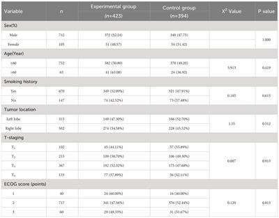 Therapeutic efficacy of rare earth carbonate with chemoradiotherapy in late-stage non-small cell lung cancer: a cohort prospective study